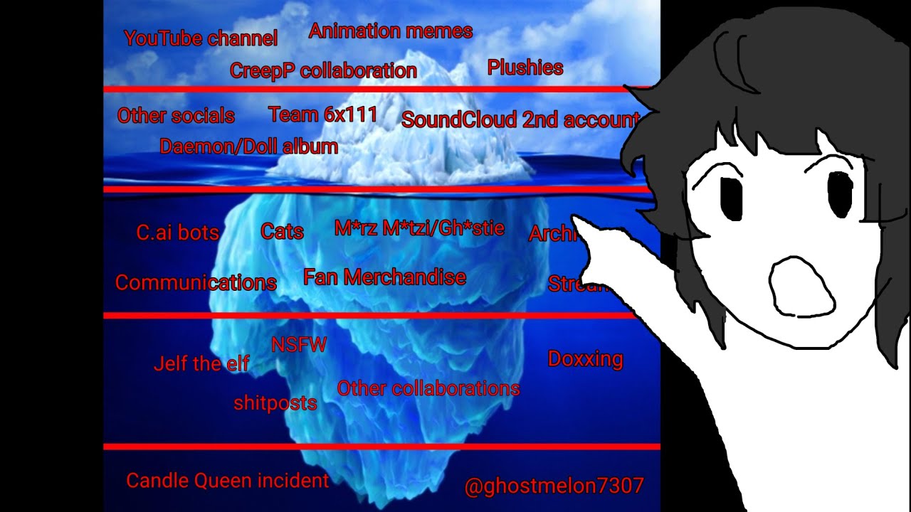 Ghost and Pals Iceberg (Part 1)