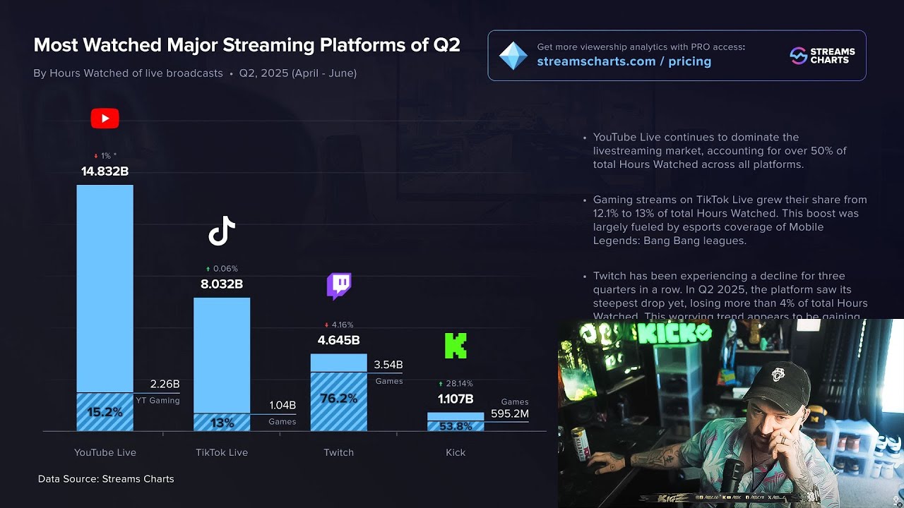 Why you NEED to Multi-Stream in 2025..