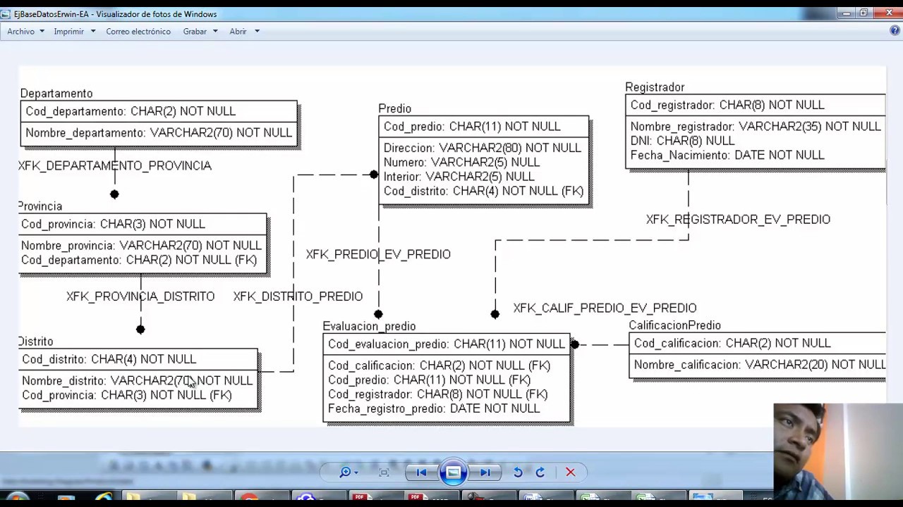 Bases de Datos - Entidades Tablas Atributos Multiplicidad - Erwin Enterprise Architect