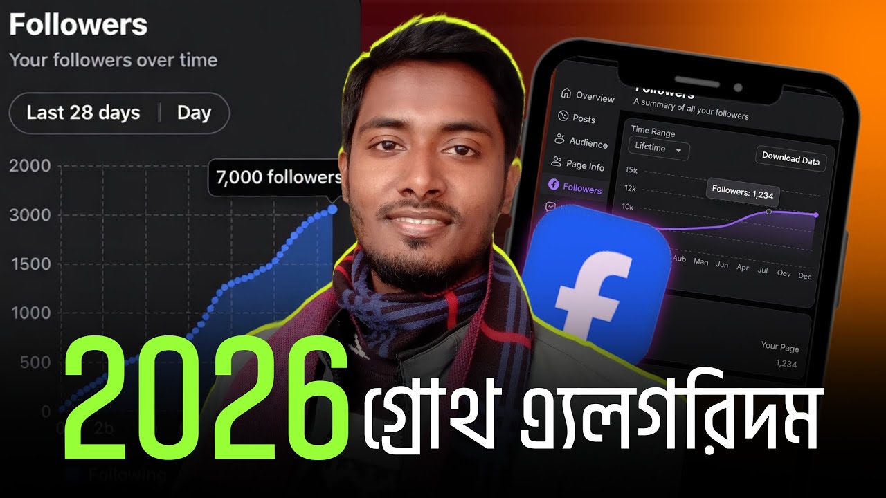 How to Grow Facebook Followers in 2026 | Updated Algorithm Strategy