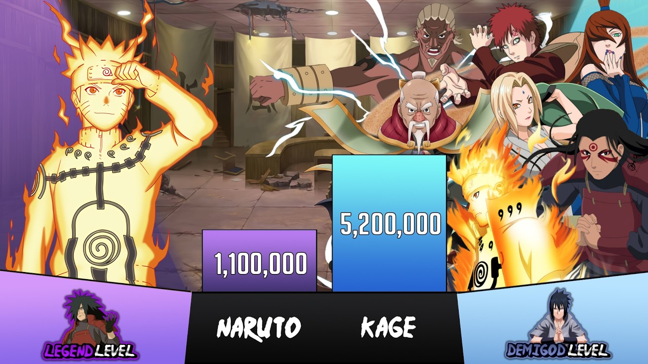 Naruto vs All Kage Power Levels🔥 - Naruto/Boruto Power Levels