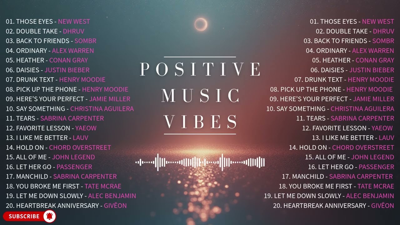 2025 Spotify Viral Playlist | Nonstop Global Hits No Ads