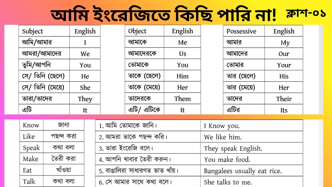 Spoken English।। জিরো থেকে ইংরেজি ।। Daily English Speaking। English Speaking।। Present Simple Tense