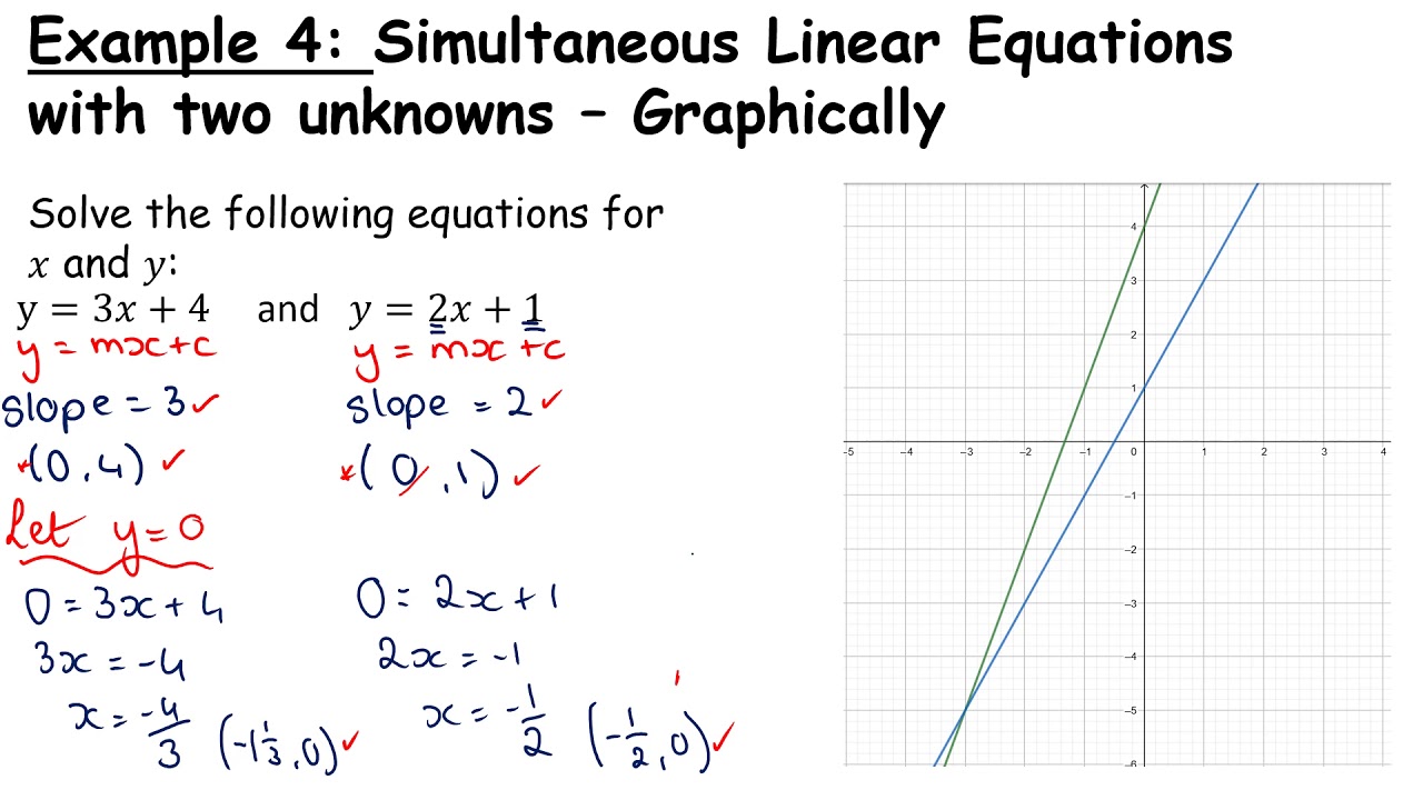 Transition Year Algebra Revision Module - Simultaneous Equations