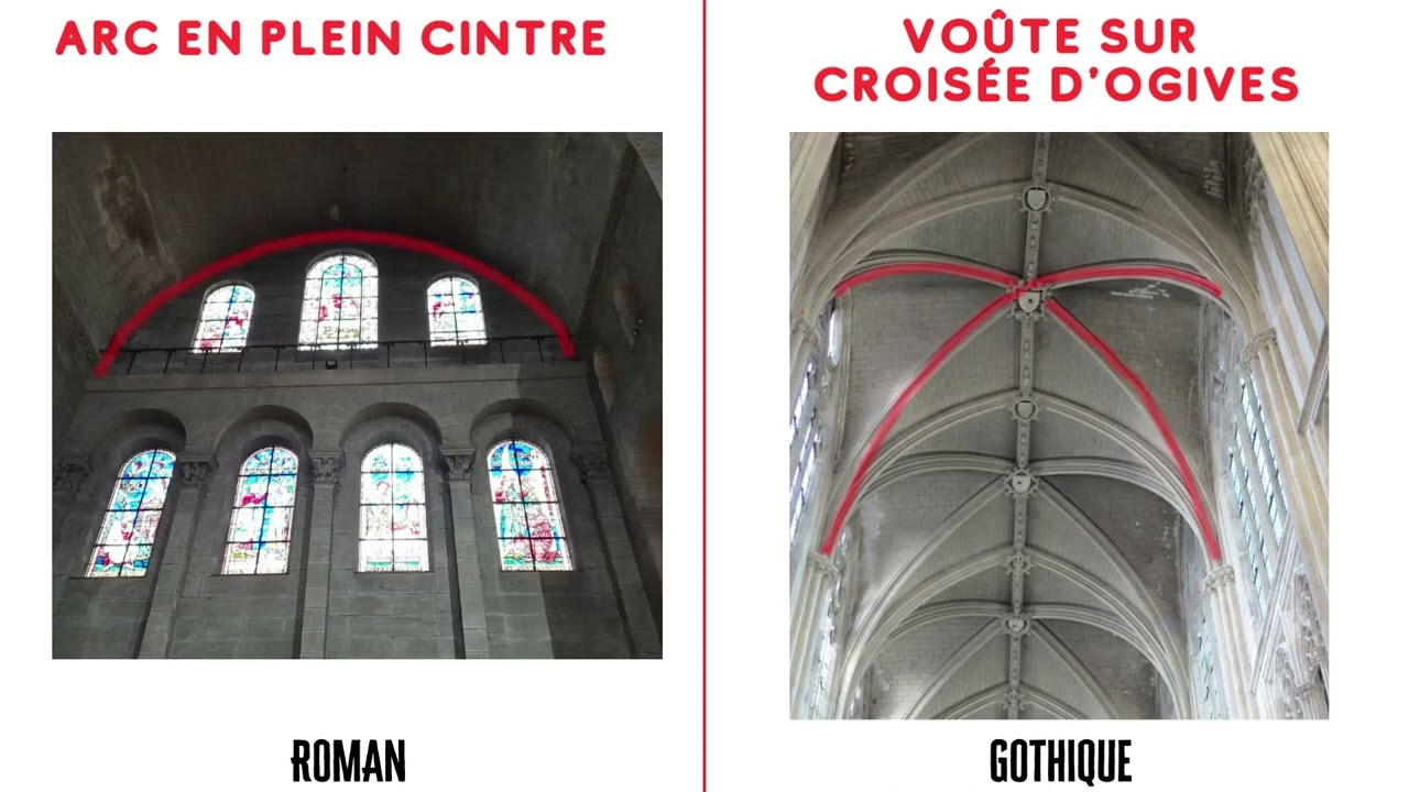 Histoire - L'art roman et l'art gothique