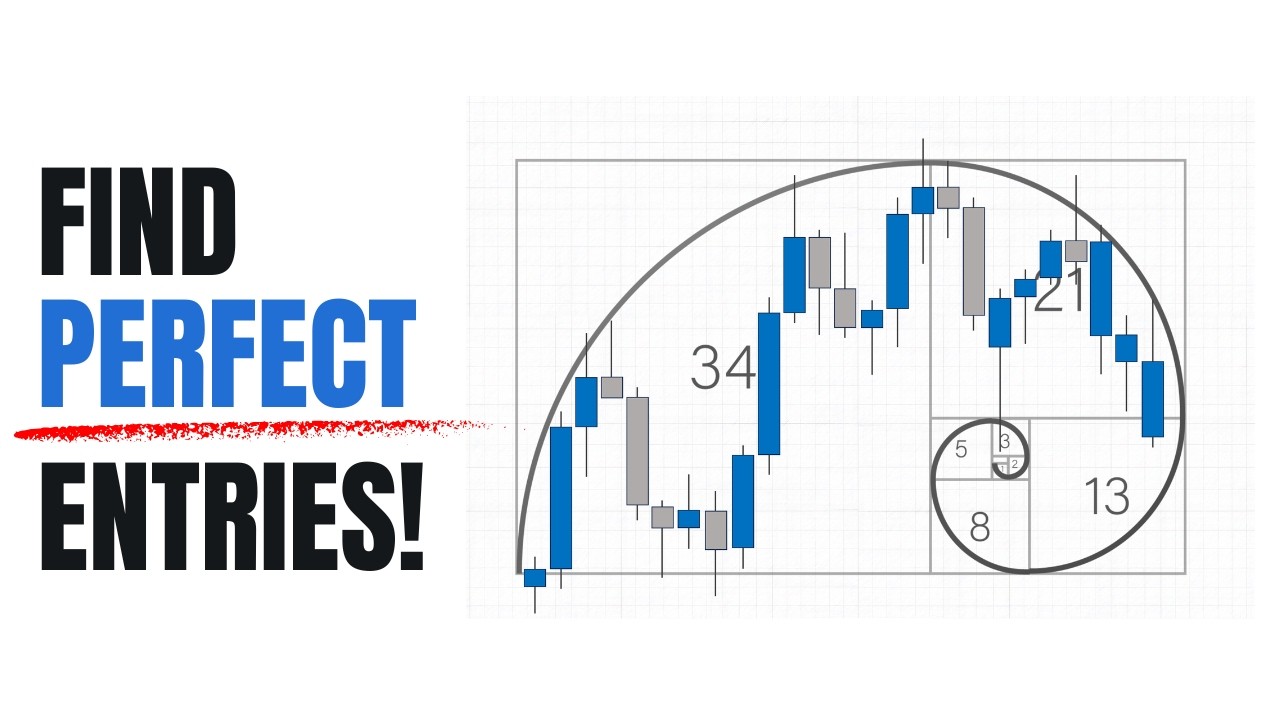 Fibonacci Strategy Professional Traders Actually Use