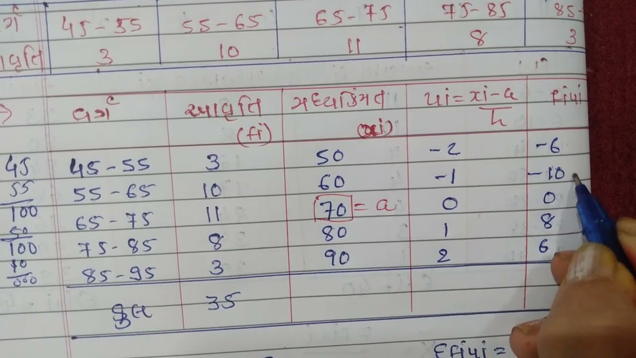 Standard 10 maths chapter 13.1 example 9