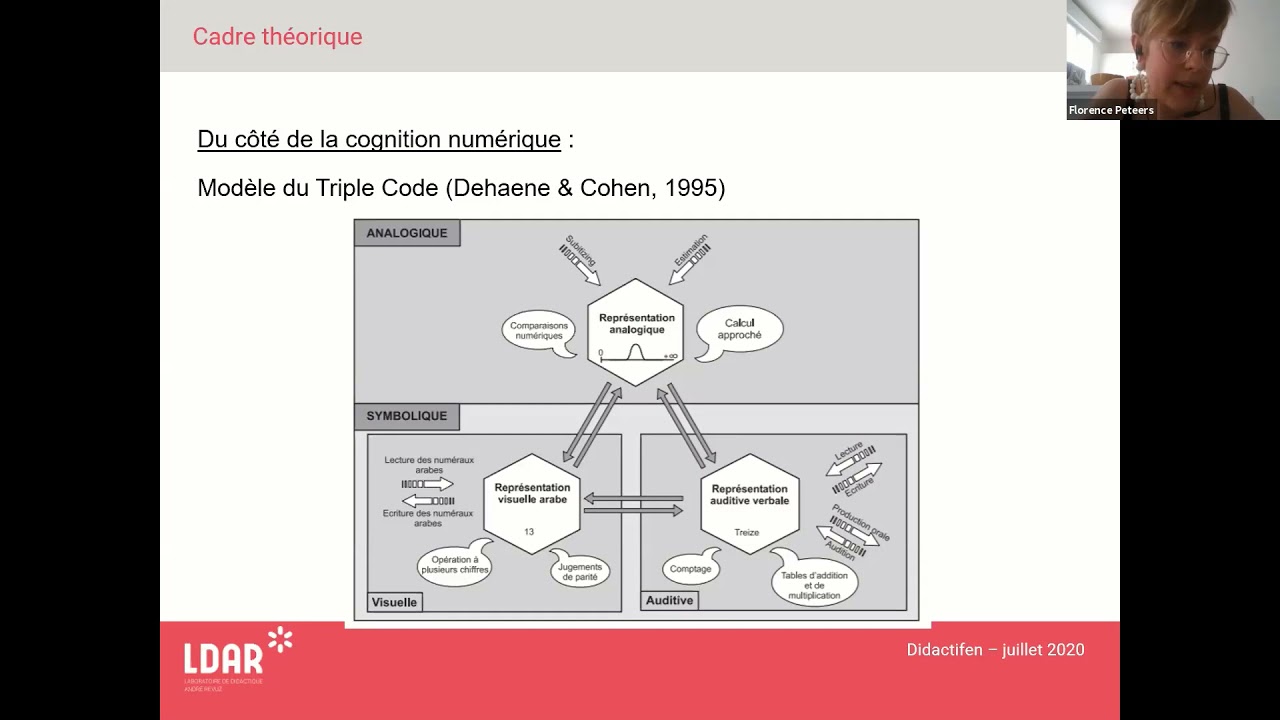 Repérage des troubles des apprentissages en mathématiques [...] en école élémentaire - Peeters
