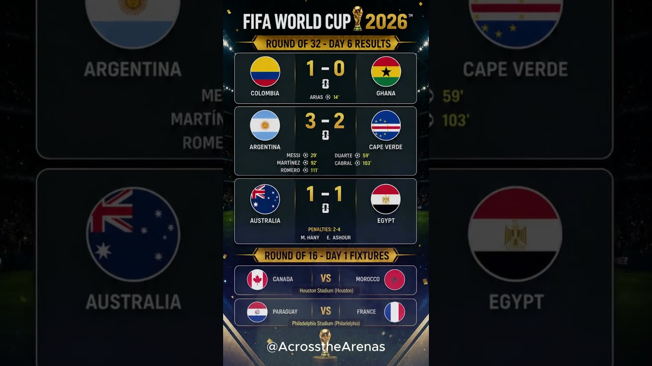 Messi SCORES! World Cup 2026 Day 6 Round of 32 Results & Day 1 Round of 16 Fixtures