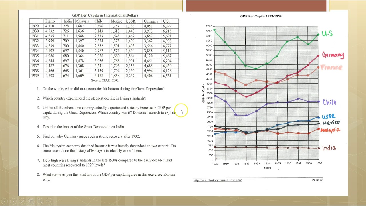 Classes# 127-128: Global Economic Instability 1929-1939