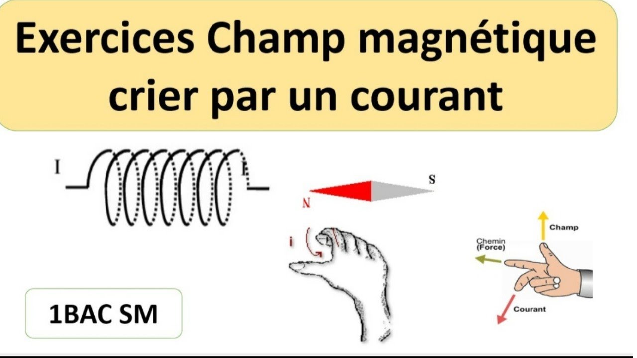 série d'exercices champ magnétique crier par un courant#Exercice solénoïde