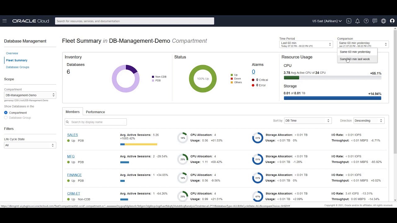 OCI Database Management Service: Monitor and Manage a Fleet of Oracle Databases