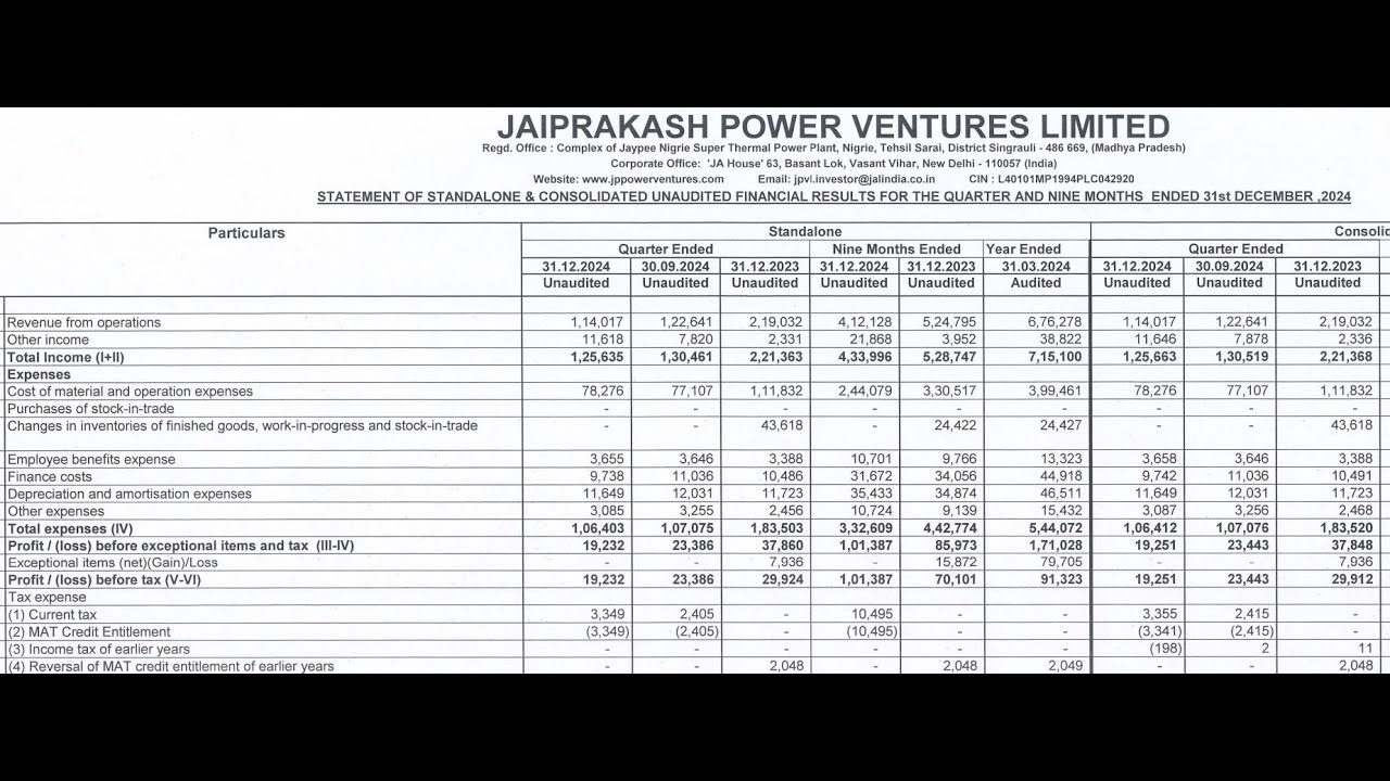 JP POWER Q3 Results 2025 | JP POWER Results Today | JP POWER Share News | Jaiprakash Power Ventures