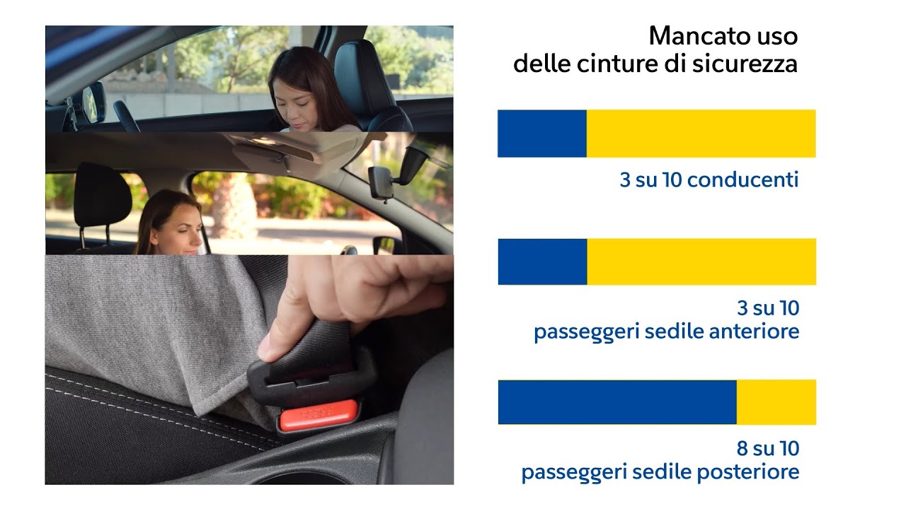 Italiani alla guida: studio dei comportamenti rischiosi