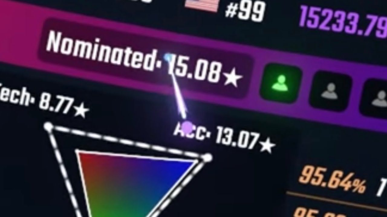 BEATLEADER MAY RANK THIS 15.08 STARS... (666)