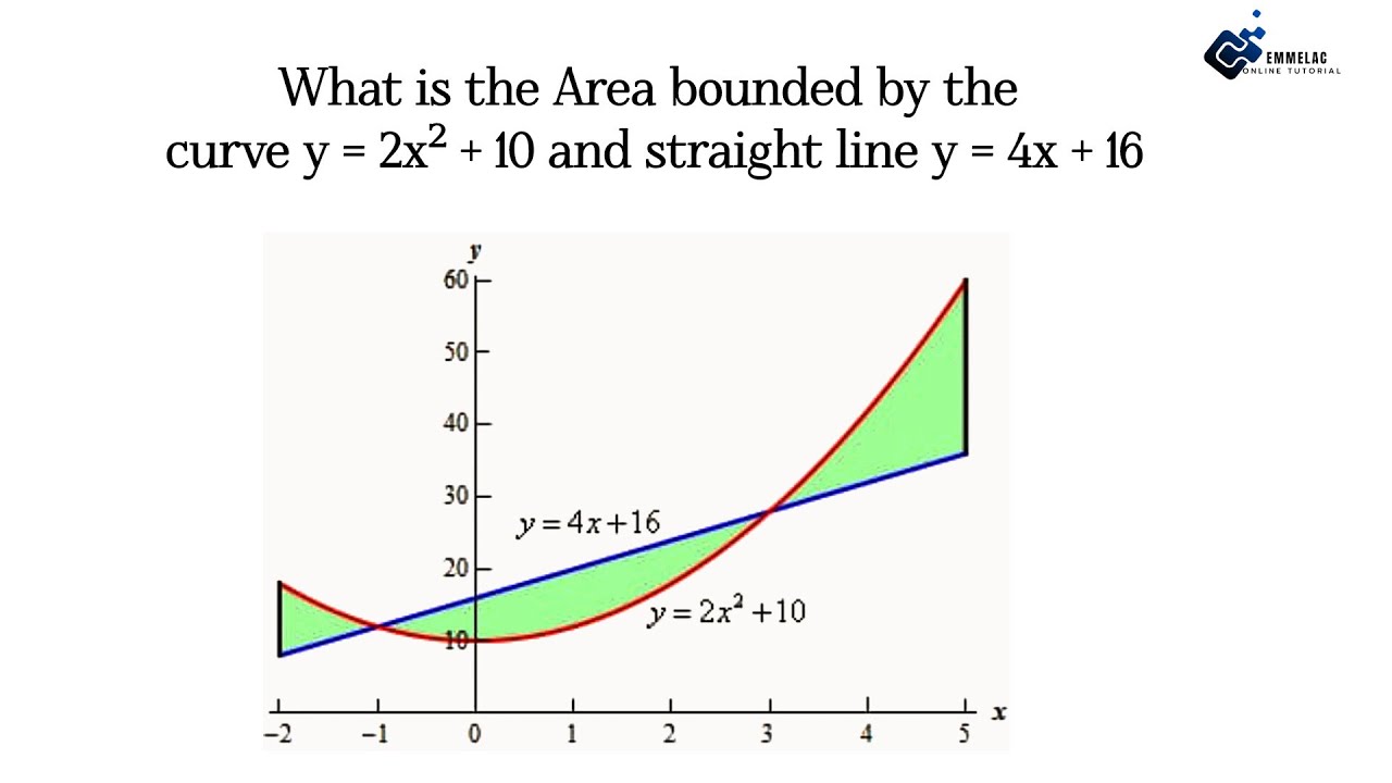 Determine The Area Bounded By A Curve y = 2x² + 10  and a Straight Line y = 4x + 16