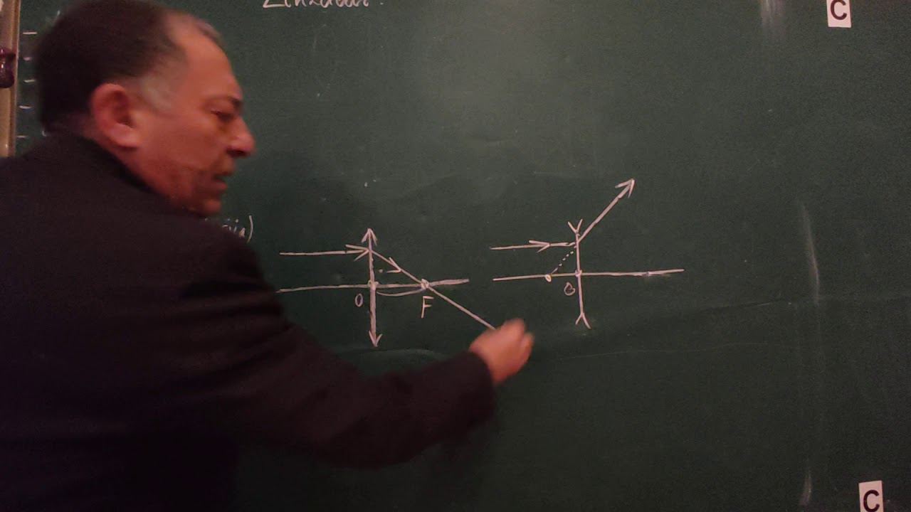 Linzalar.Linzada xəyalın qurulması.