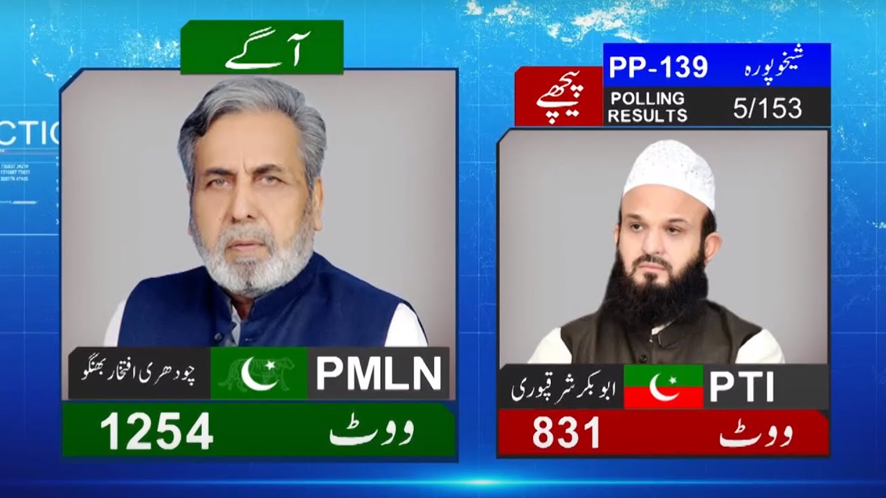 PP 139 | By Elections 2022 | 5 Polling Result | Latest Results