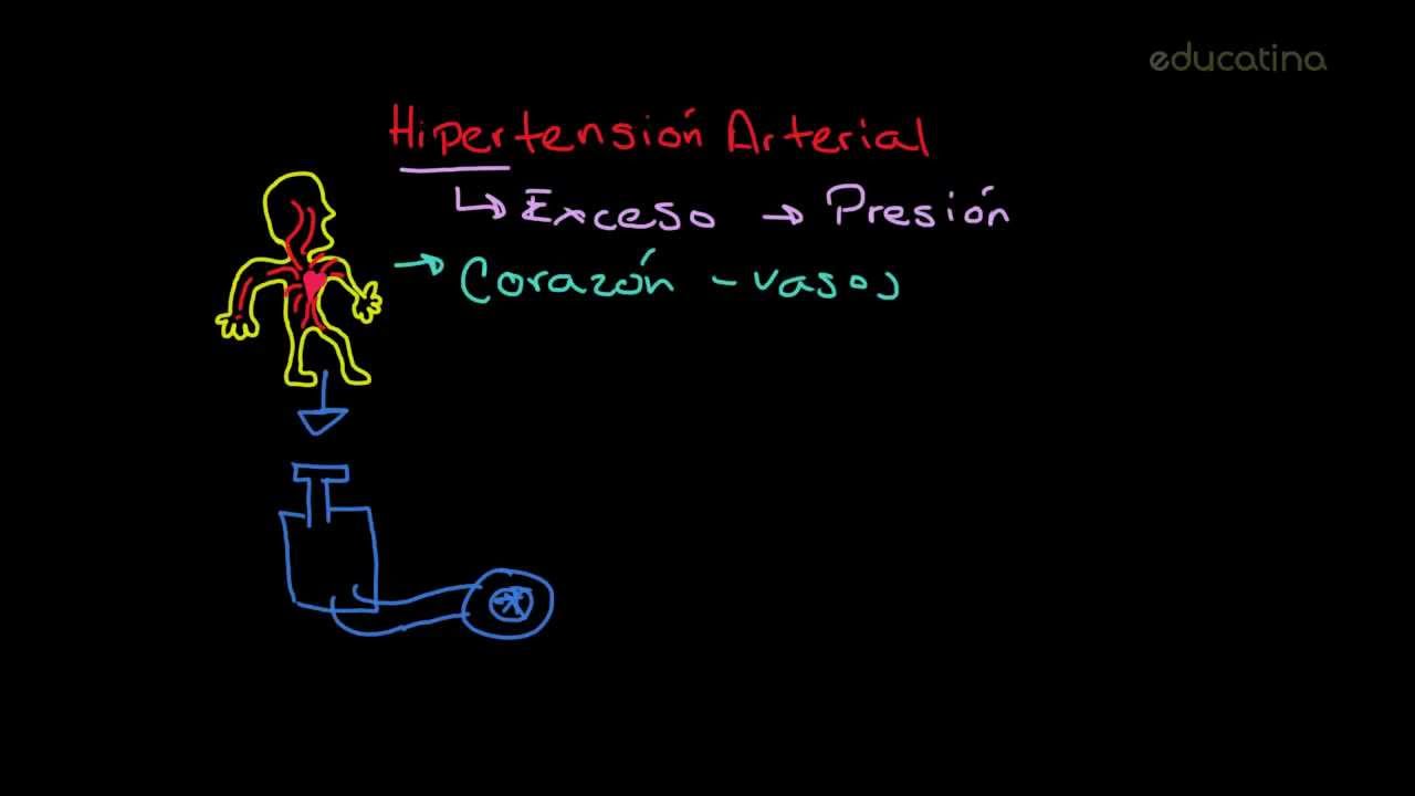Hipertensión Arterial - Salud - Educatina