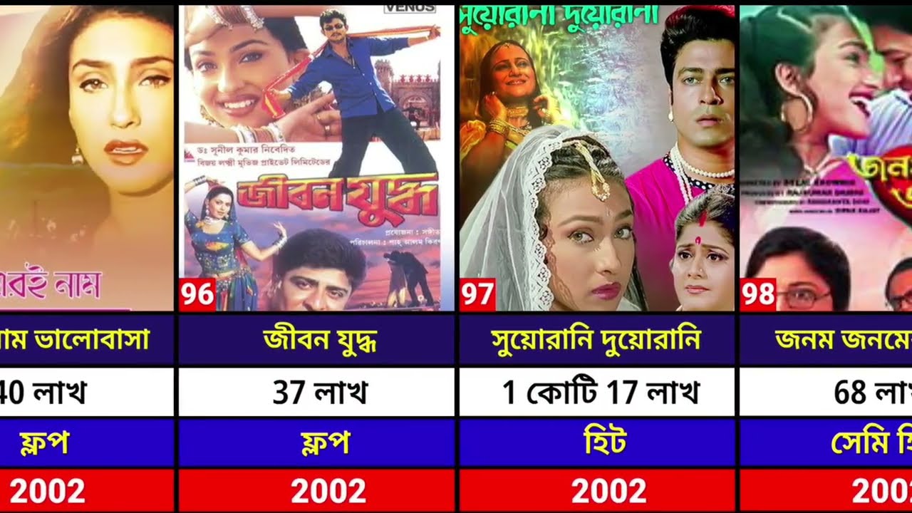 Rituparna Sengupta All Movie List. ঋতুপর্ণা সেনগুপ্তের ছবির তালিকা। #ঋতুপর্ণা