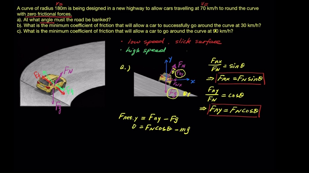 Car turning on a banked curve - Part 1