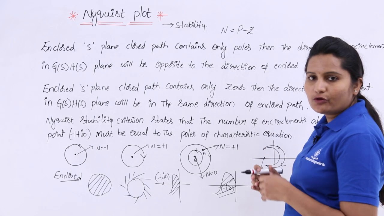 Nyquist Stability Criteria Advanced