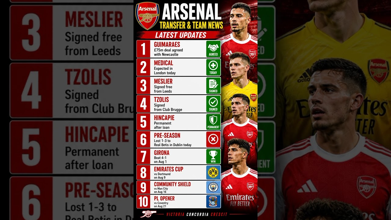 ARSENAL TRANSFER NEWS TODAY | TEAM NEWS UPDATED AUGUST 6, 2026