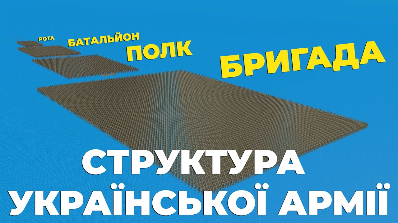 СКІЛЬКИ СОЛДАТІВ В УКРАЇНСЬКІЙ АРМІЇ? ВІД ВІДДІЛЕННЯ ДО БРИГАДИ