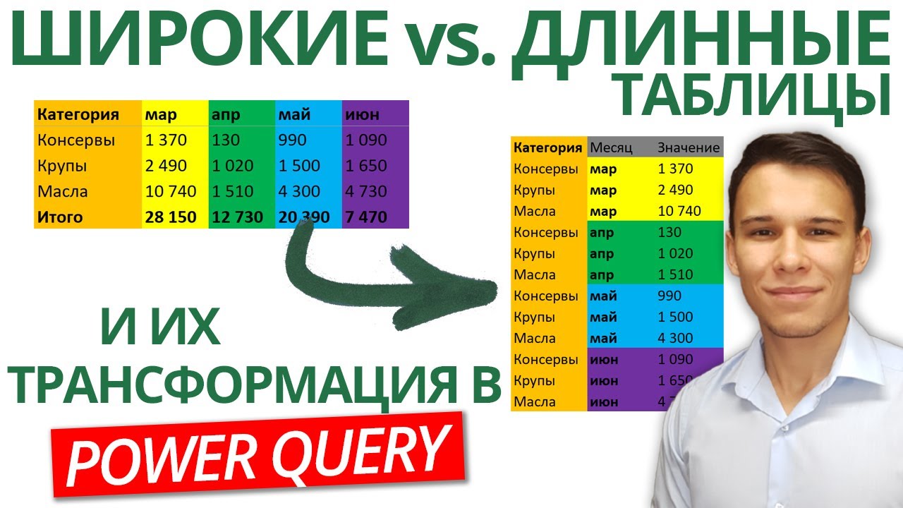 Верный источник данных: Теория + Практика (Бонус: Power Query) | 7-ое Видео курса 