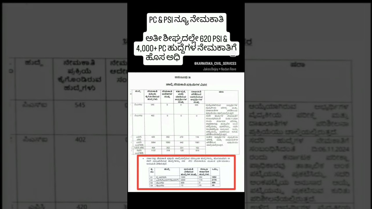 Pc and psi new requirement 2025 #jobs #psi #police #compititive