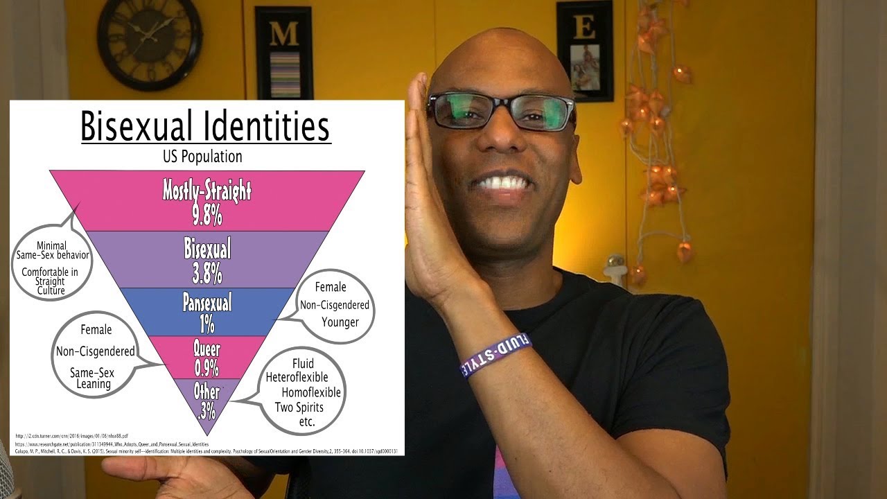 How Many Pansexuals and Queer Bisexuals are there?