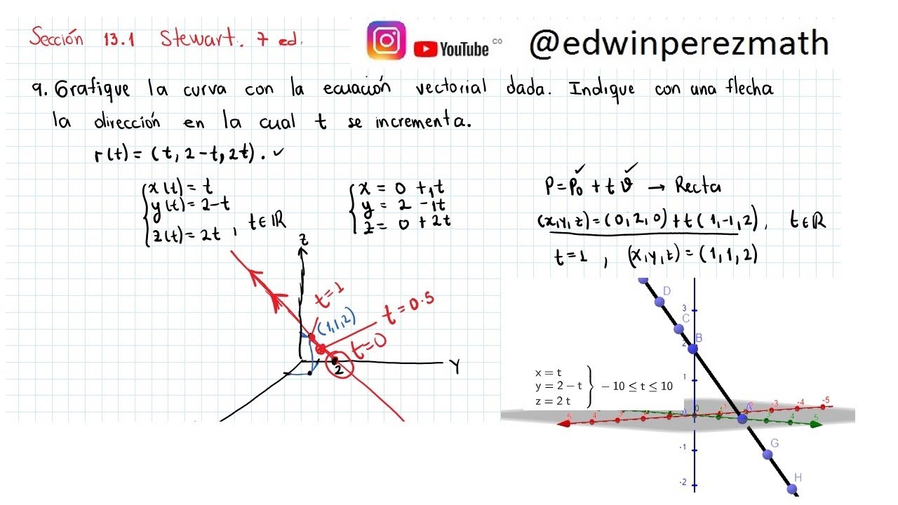 Cálculo Stewart Ej 9 Sección 13.1 Grafique la curva con la ecuación vectorial r(t)=(t,2-t,2t).