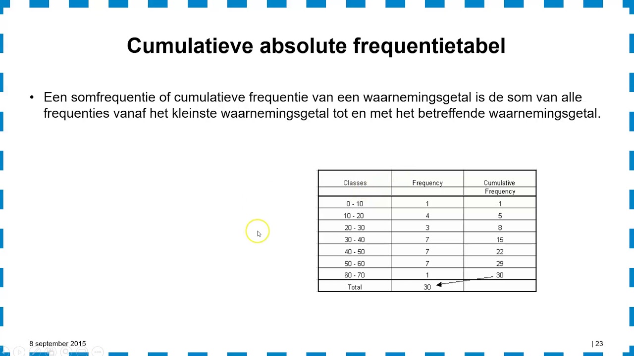 statistiek cumulatieve  frequenties
