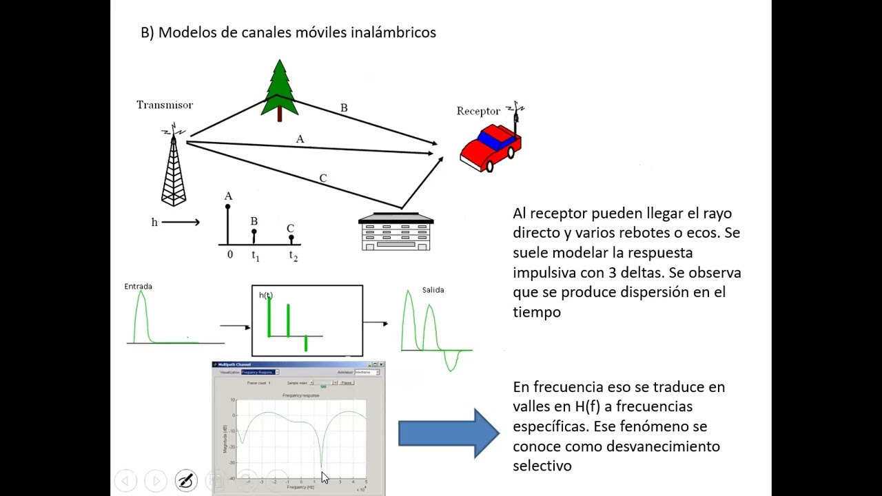 Resumen OFDM