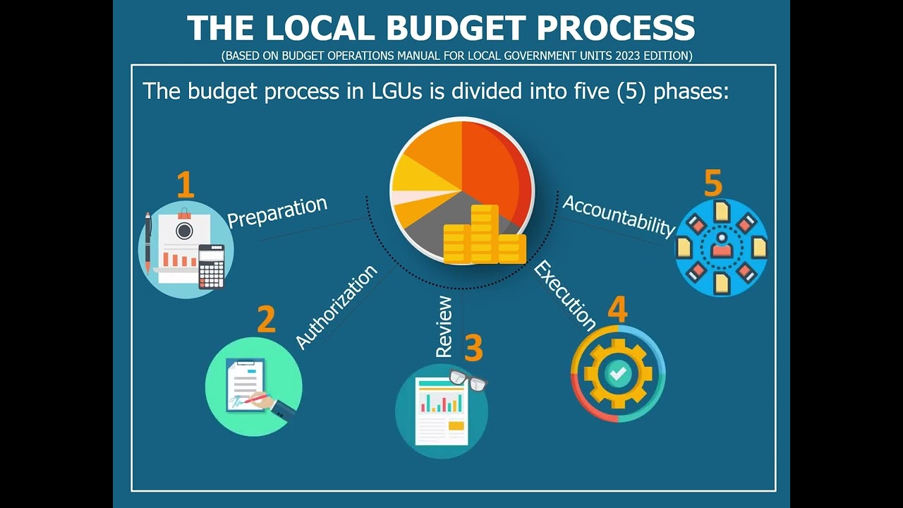 PROVINCIAL BUDGET OFFICE | ACCOMPLISHMENT REPORT - NOVEMBER 2023 TO MARCH 2024