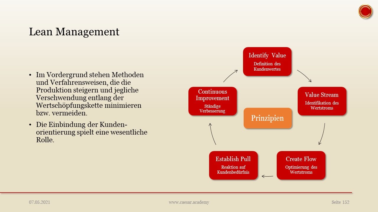 Lean Management - 👨🏼&zwj;🎓 EINFACH ERKL&Auml;RT 👩🏼&zwj;🎓