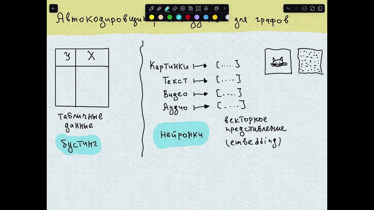 06 ФКН МО-2: Эмбеддинги для графов, автокодировщики