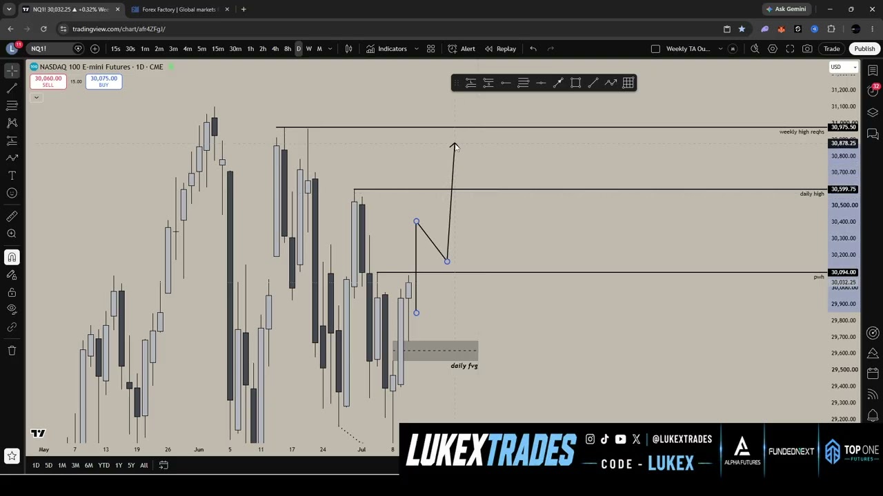 This is How I'm Trading NASDAQ This Week - July 13-17 | Futures Outlook