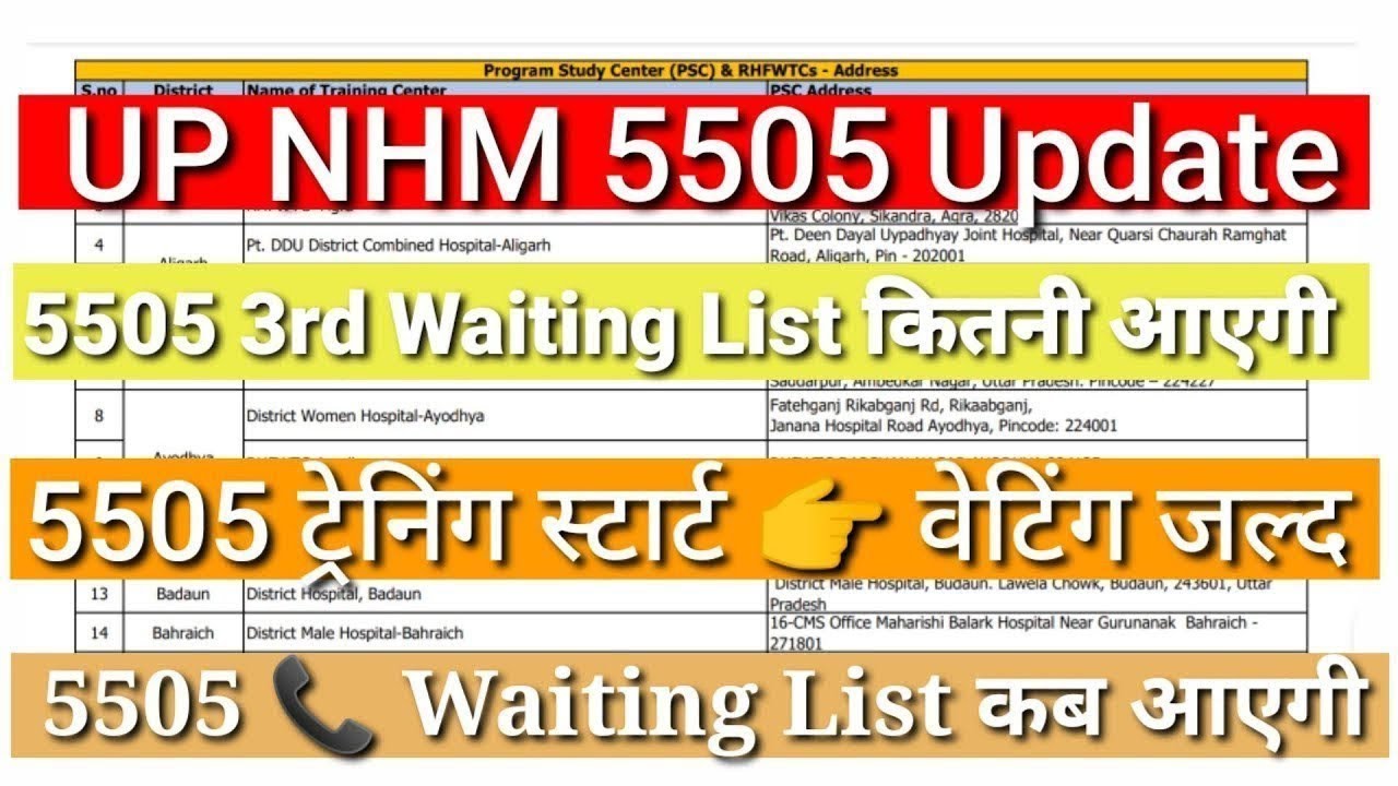 Up Nhm cho 3rd waiting list 2022   up cho 5505 new update today  up cho result update today