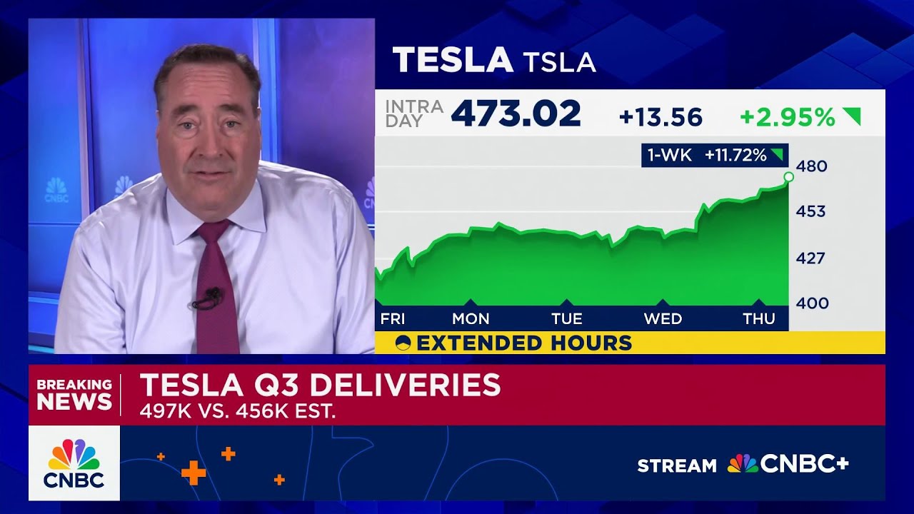 Tesla reports 497,000 vehicle deliveries for Q3, up 7%