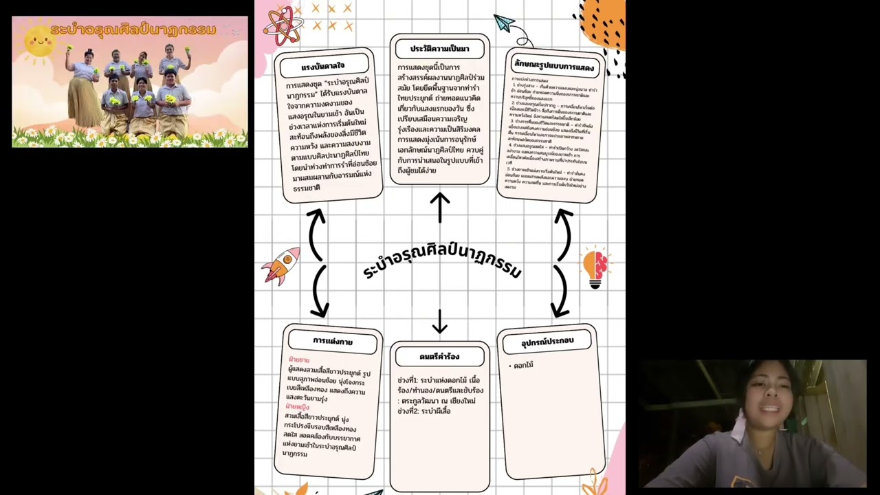 คลิปวีดีโอนำเสนอผลงานนาฏศิลป์สร้างสรรค์ ม.6/5