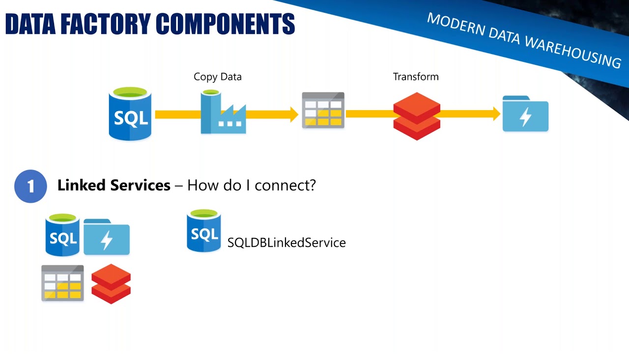 From ETL to Data Engineering with Azure Data Factory | Simon Whiteley | Business Analytics