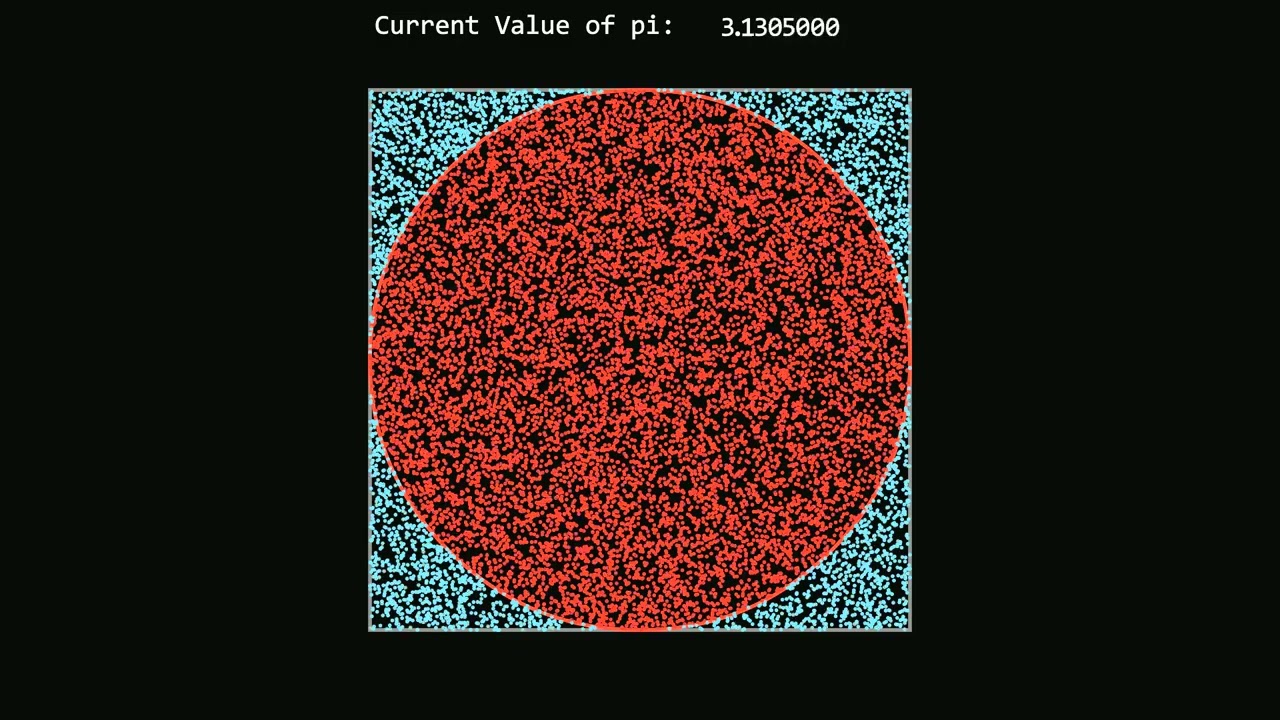 Estimating pi using montecarlo method, animated by manimgl