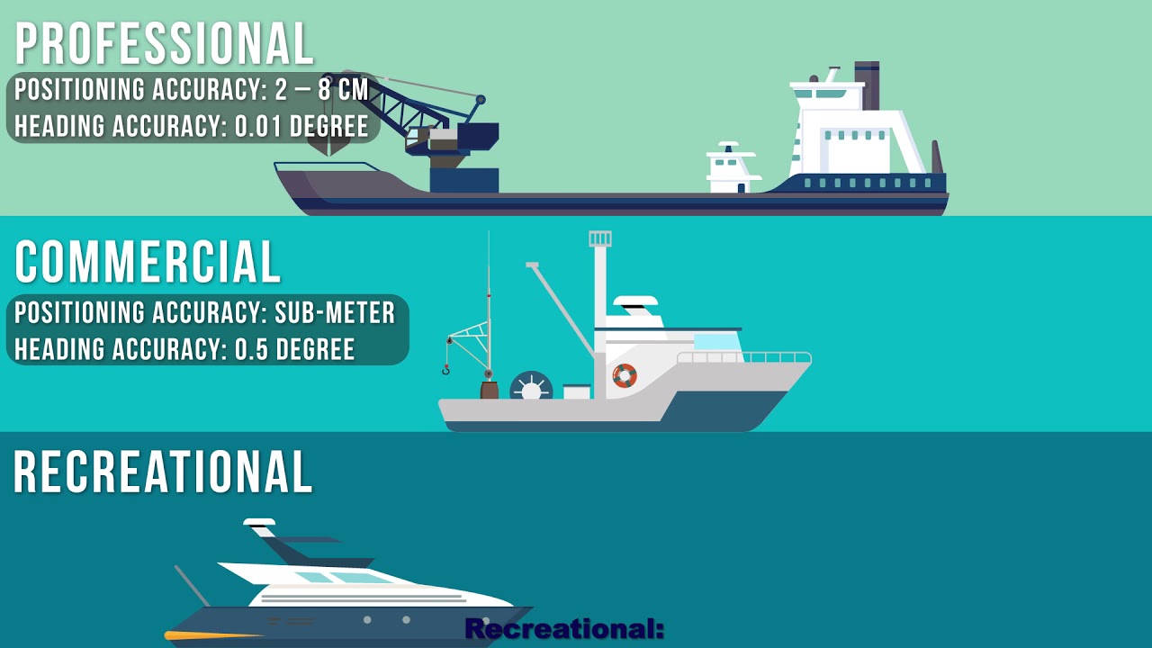 Hemisphere GNSS Vector™ Compass Solutions + Atlas® GNSS Global Corrections