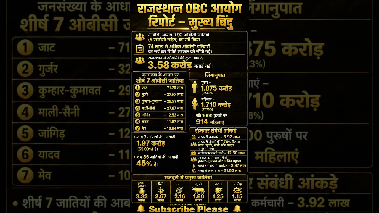 OBC CASTE DATA IN RAJSTHAN