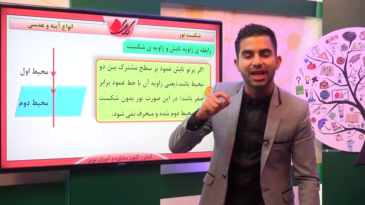 فیزیک هشتم   فصل 15   انواع آینه و عدسی   شکست نور