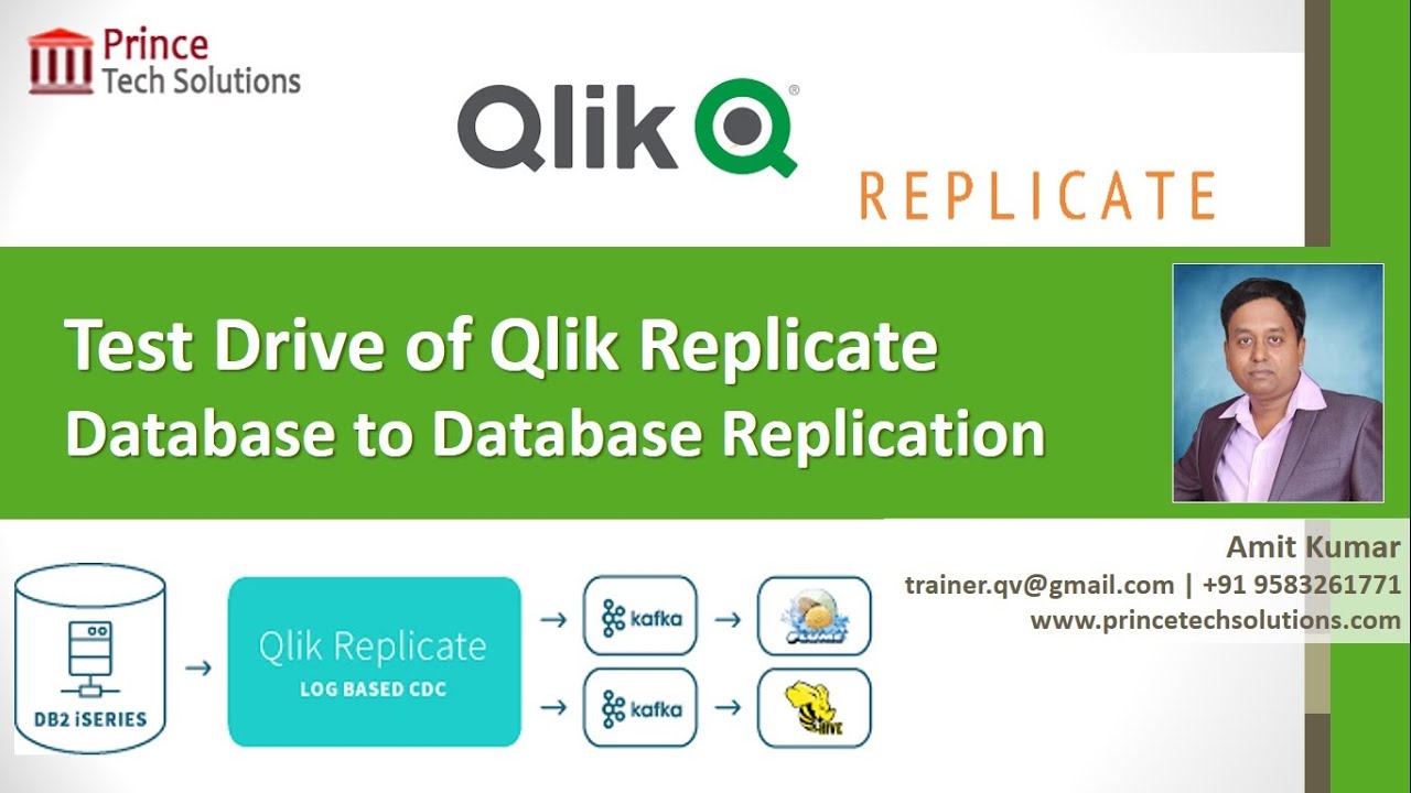 Test Drive of Qlik Replicate | Database to Database Replication