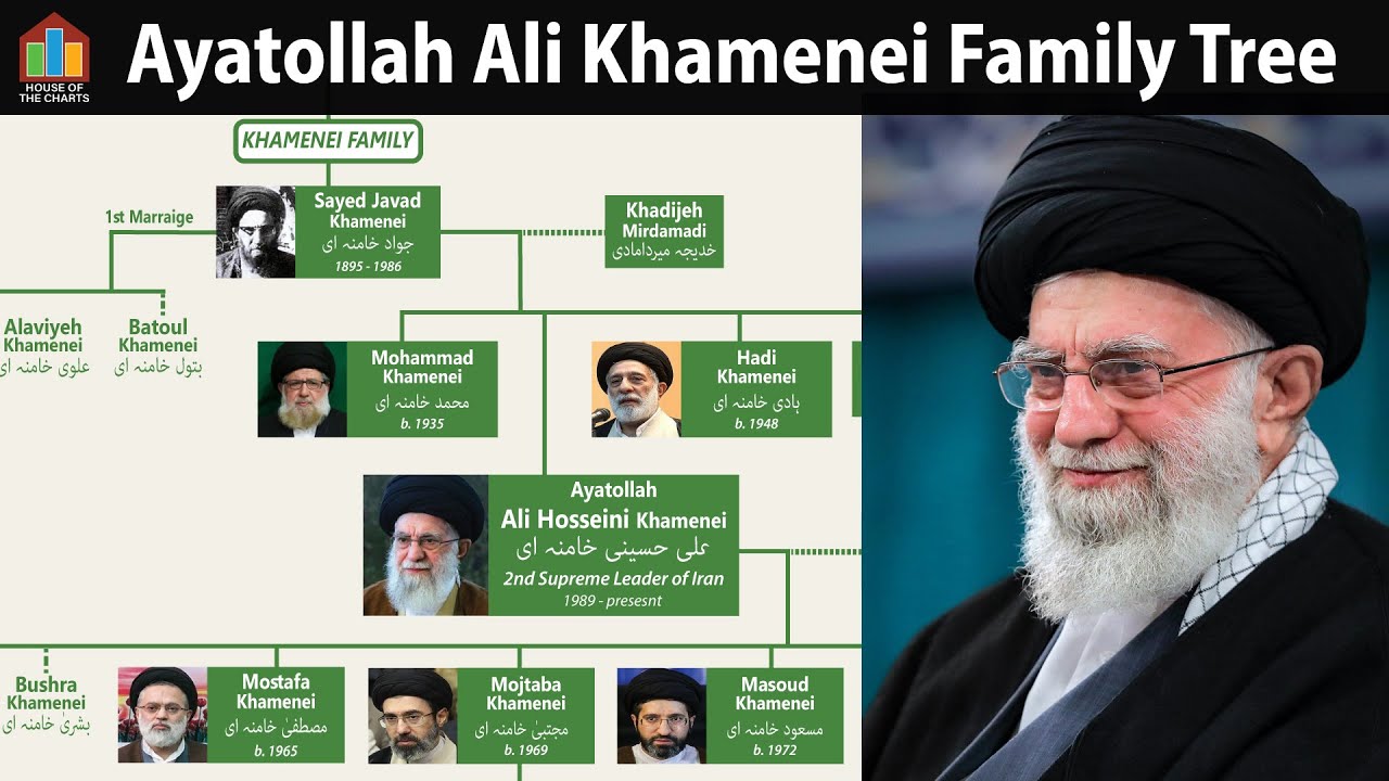Ali Khamenei Family Tree | Supreme Leader of Iran | Khamenei Family Tree