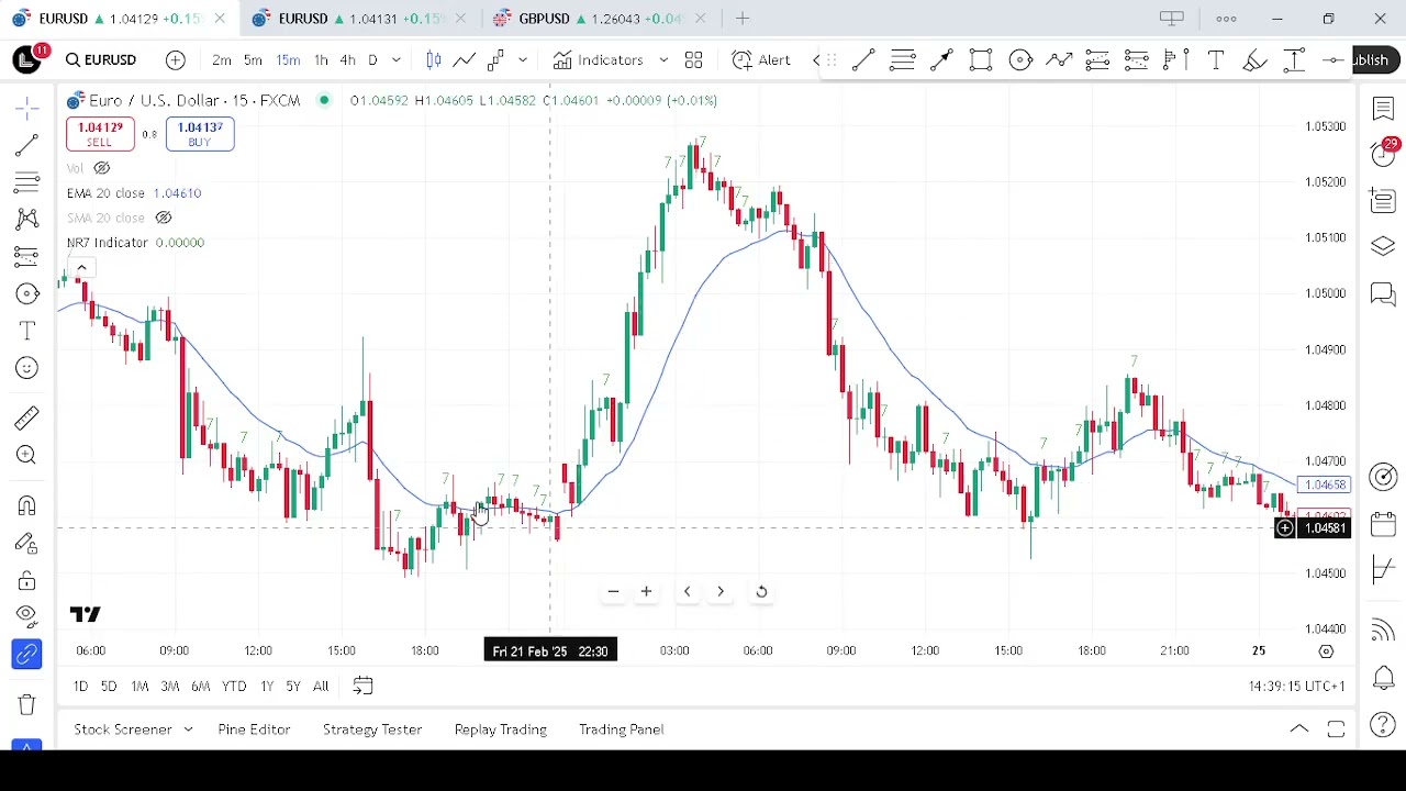 NR7 Trading Strategy Explained &ndash; A Game Changer for Traders