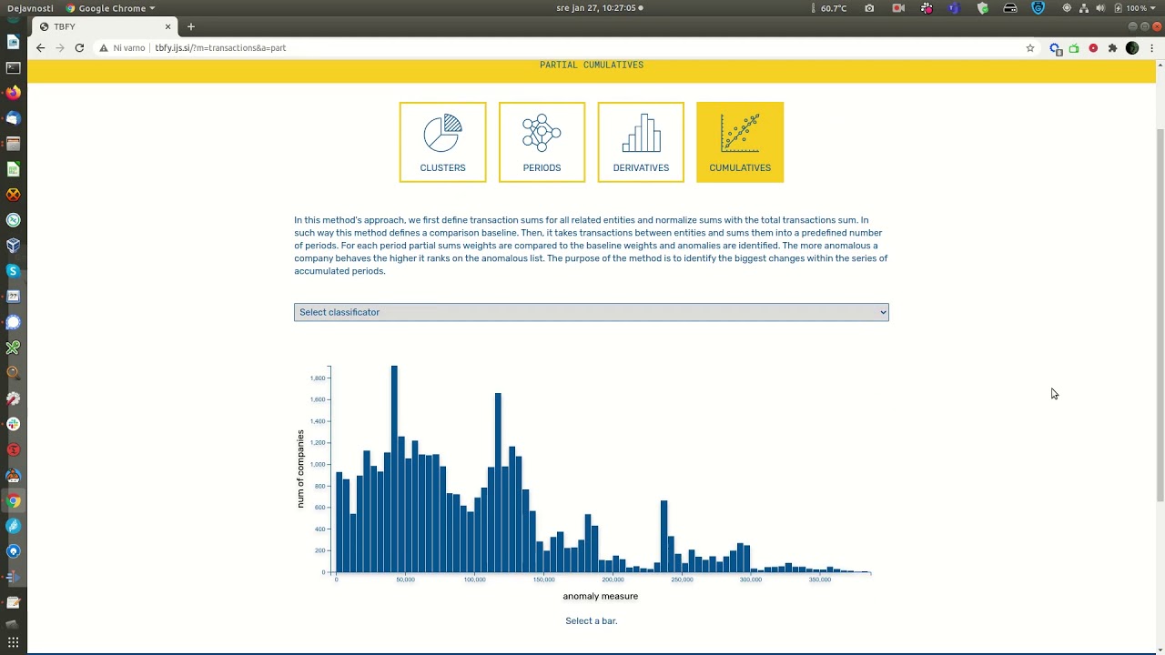 The TBFY Online Toolkit to analyse and visualise procurement data